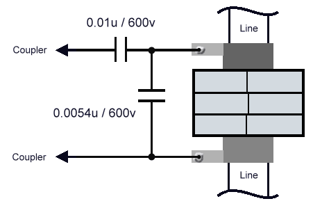 Capacitor coupler