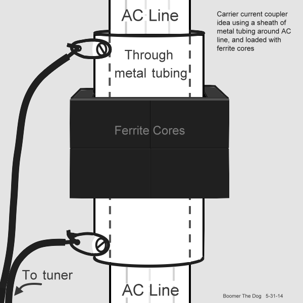 Ferrite-loaded coupling tube schematic