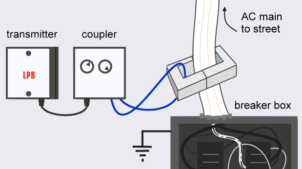 transformer-coupling